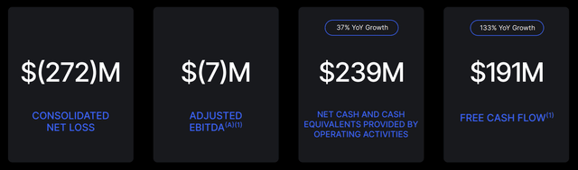 Roblox Q1 2024 - profitability