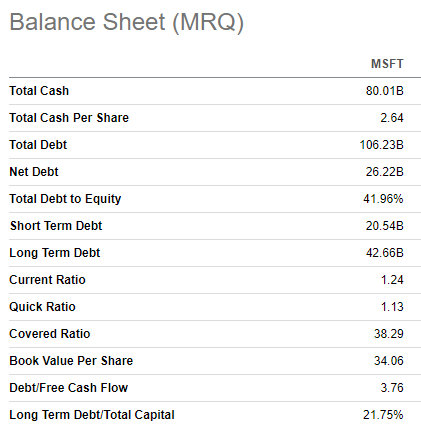 MSFT balance sheet