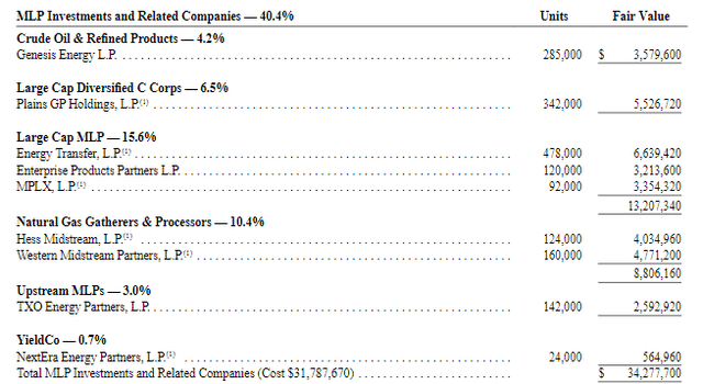 SRV MLP Holdings Nov 30 2023