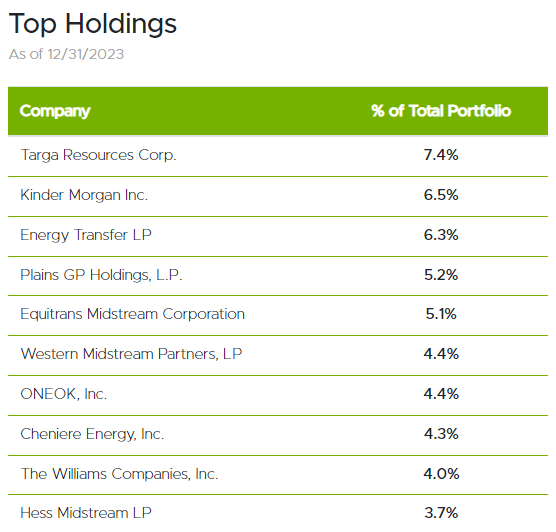 SRV Top Ten Holdings