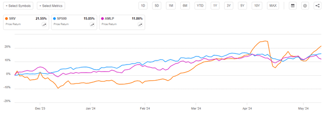 SRV vs Indices Article-to-Article