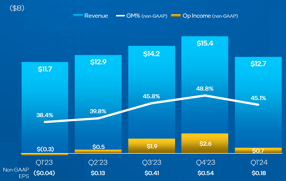 1Q24 Earnings