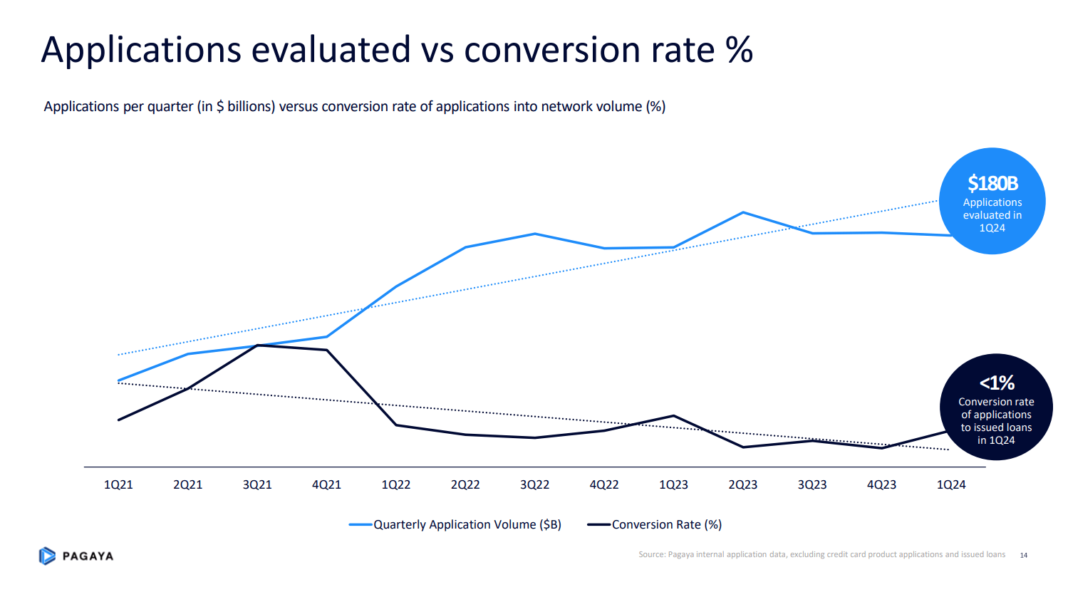 Pagaya: An Undervalued Fintech Powerhouse (NASDAQ:PGY) | Seeking Alpha