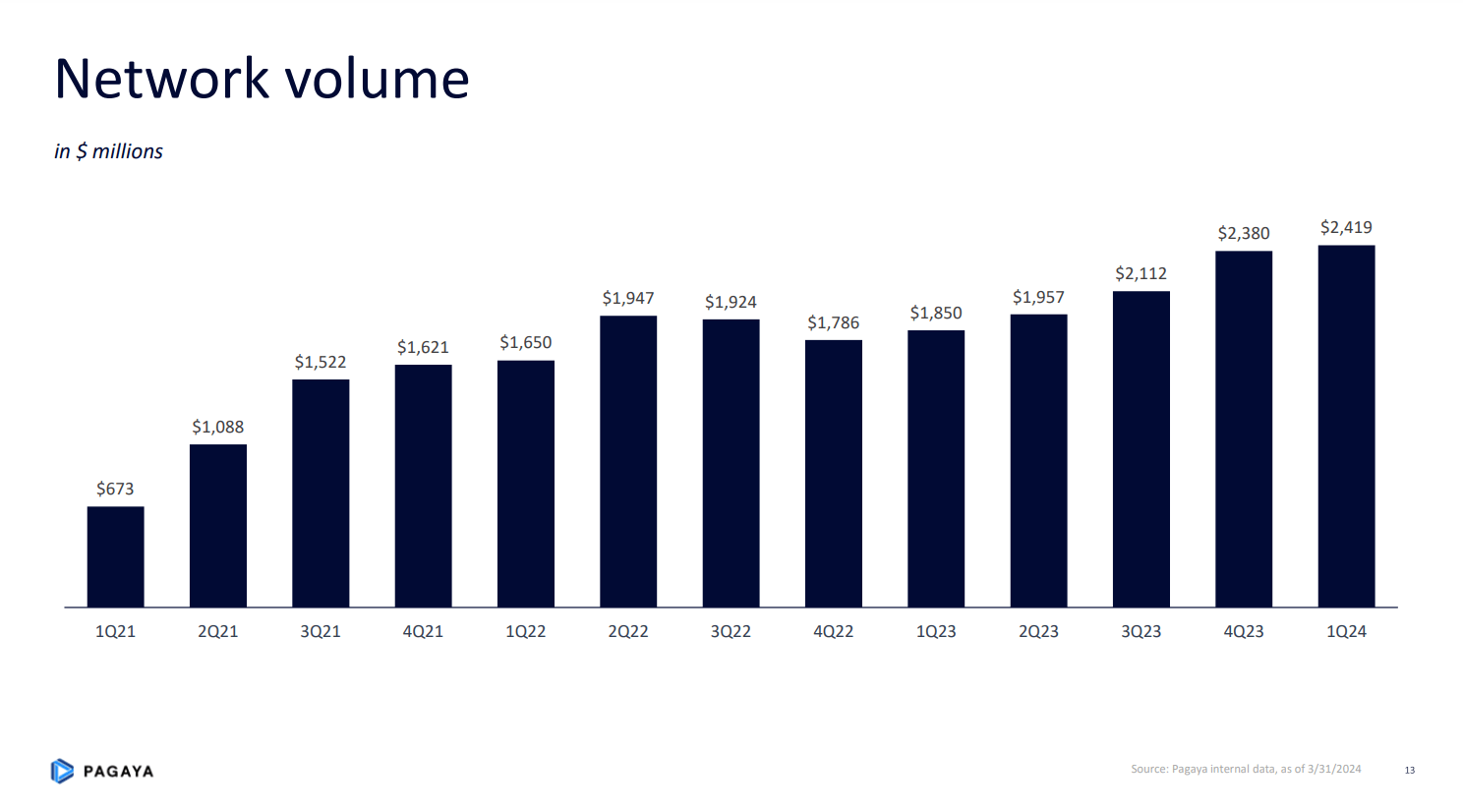 Pagaya: An Undervalued Fintech Powerhouse (NASDAQ:PGY) | Seeking Alpha