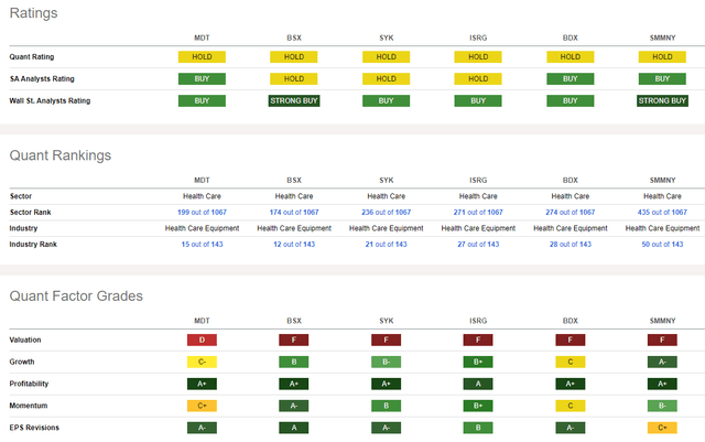 Competitor Analysis