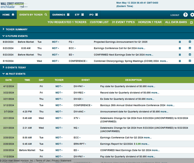 Corporate Event Risk Calendar