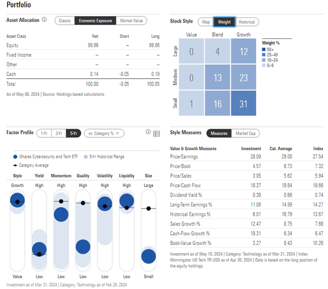 IHAK: Portfolios and factor profiles