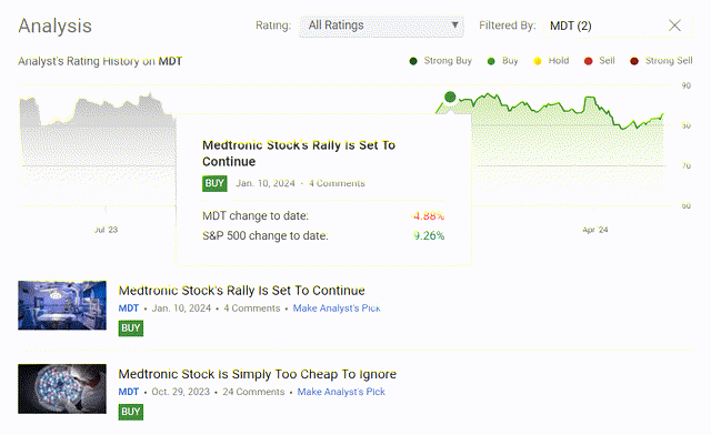 Seeking Alpha, the author's coverage of MDT