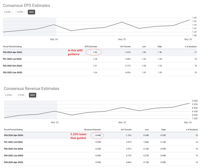 Seeking Alpha, MDT, the author's notes