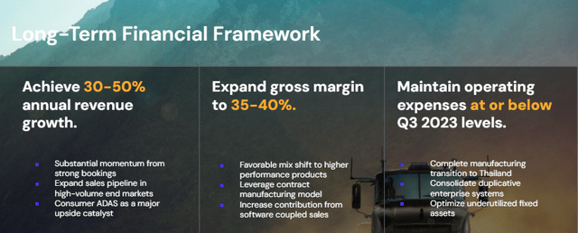 Ouster Long-term growth framework