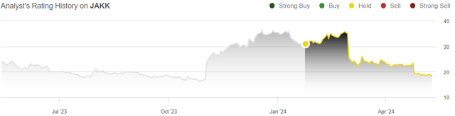 rating history jakks stock