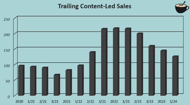 jakks branded sales growth