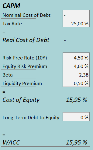 cost of capital jakks