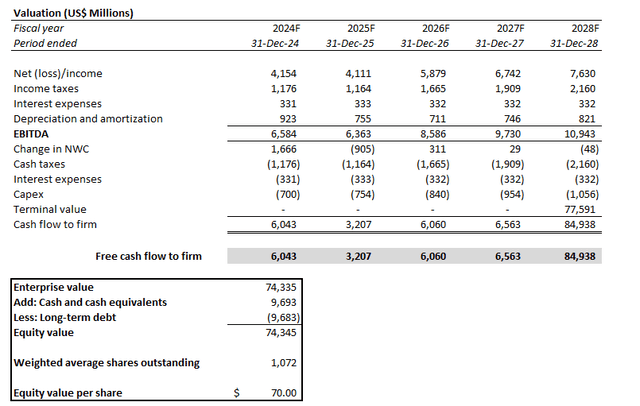 A screenshot of a financial statement Description automatically generated