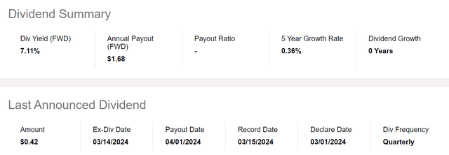 QQQX distribution yield