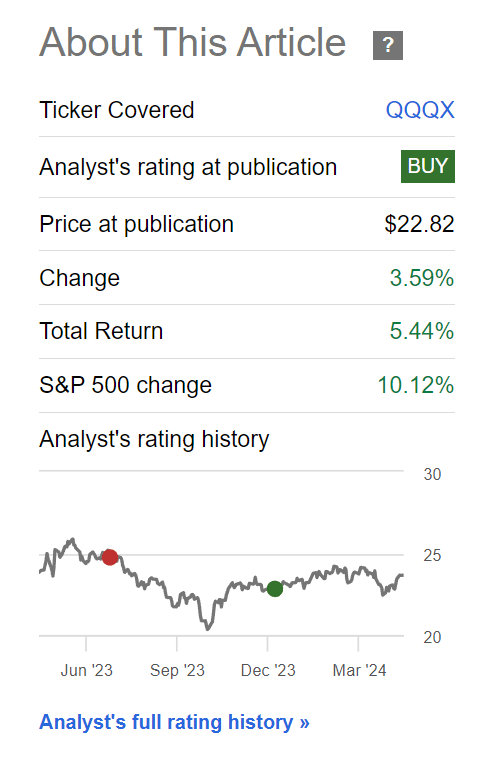 QQQX is lagging behind the S&P500