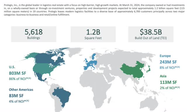 Prologis Investor Relations