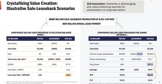 Real Estate Income Investor Relations