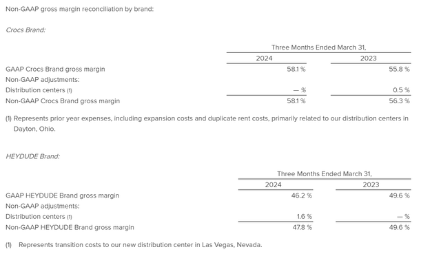 table