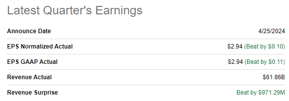 MSFT Q1 earnings