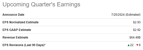 MSFT upcoming earnings release