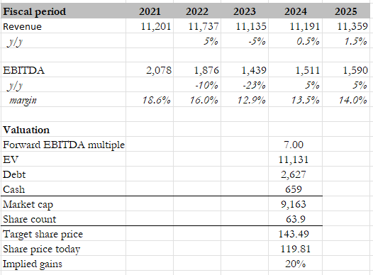 Table with numbers and some words Description automatically generated with medium confidence