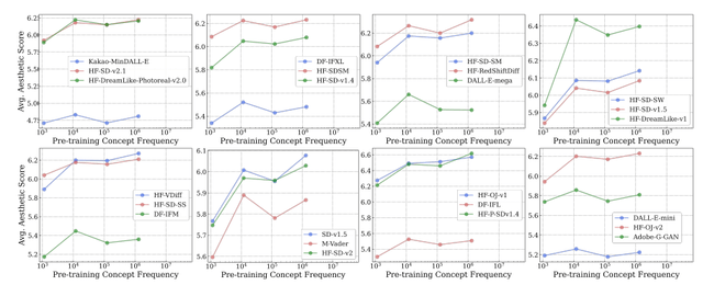 dati provenienti dalla formazione AI