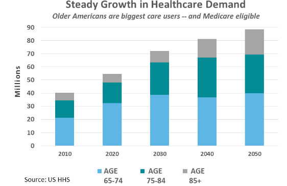 Healthcare demand data