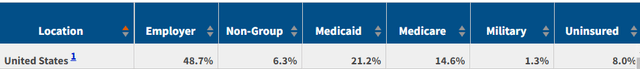 Employment insurance data