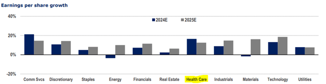 EPS data