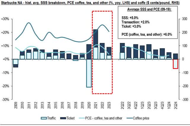 Image created by author with data from company, U.S. Bureau of Labor Statistics, U.S. Bureau of Economic Analysis, and International Monetary Fund