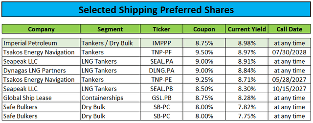 Shipping Preferred Shares