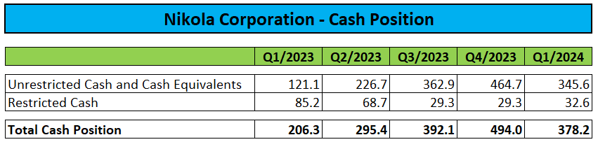 Cash Position