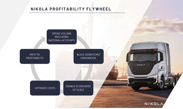 Profitability Flywheel