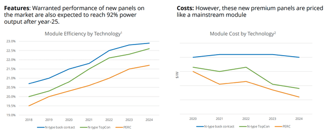 Efficiency and cost trends