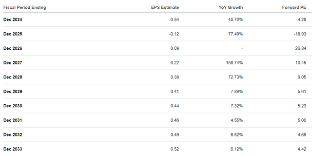 Analyst predictions