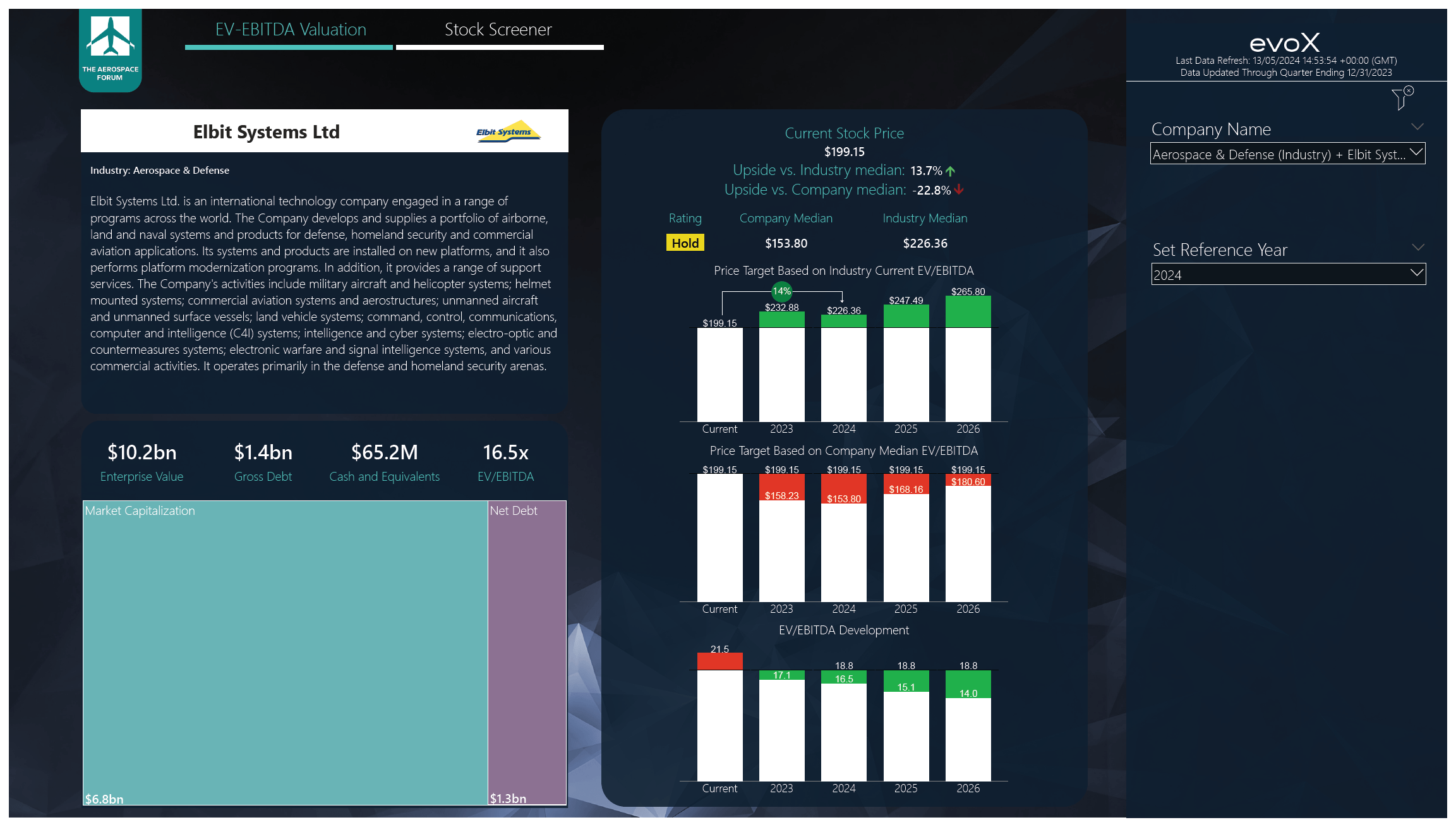 Can Elbit Systems Win In The Swords Of Iron War In Israel? (NASDAQ:ESLT