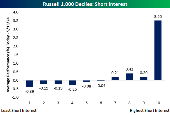 Russell 1000