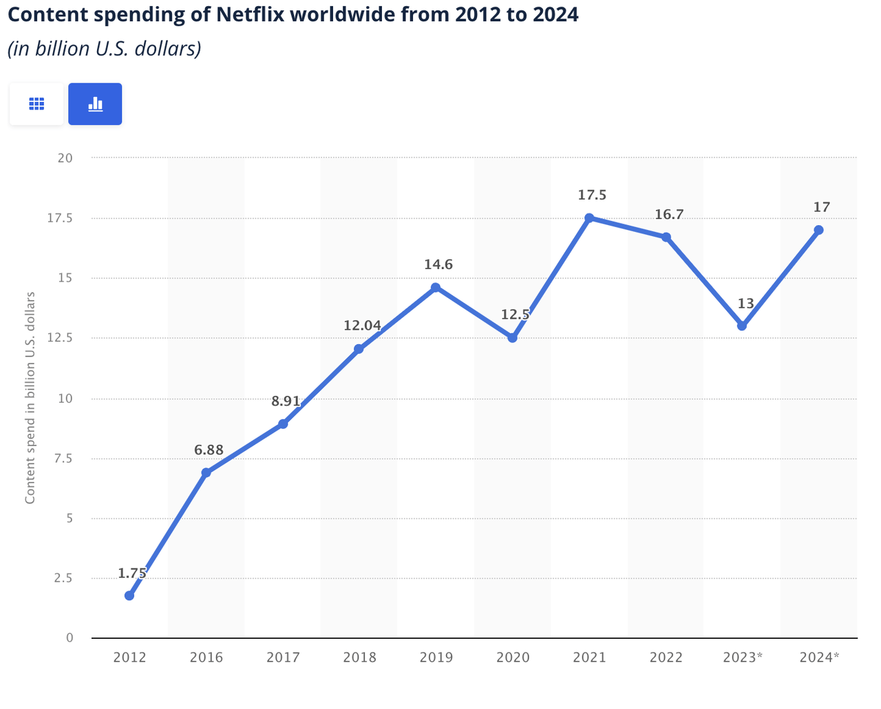 NFLX, Netflix stock forecast, Netflix subscriber growth, Netflix ad tier success, Netflix revenue streams, investing in Netflix, Netflix market analysis, Netflix strategic initiatives, Netflix content diversification, Netflix password sharing, Netflix investment thesis, Netflix financial outlook, Netflix technical analysis, Netflix RSI trends, Netflix future strategies, Netflix competitive advantage