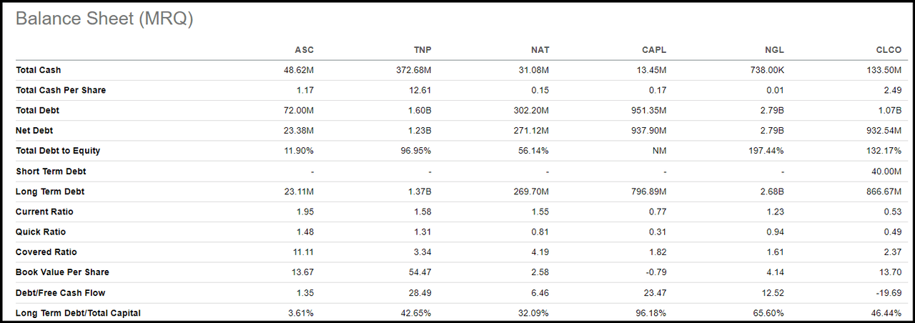 ASC Balance Sheet vs. Peers