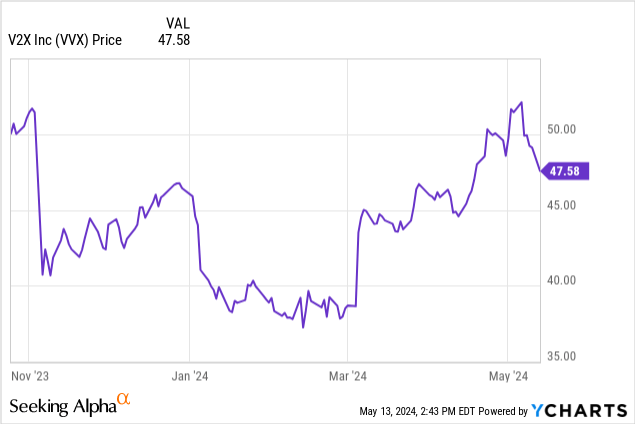 V2X Stock: Opportunity In Aerospace And Defense With Compelling Upside ...