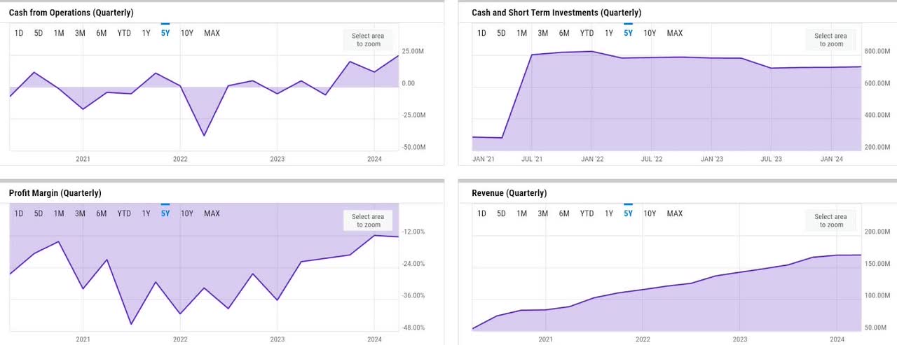 ycharts