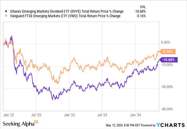 Data by YCharts