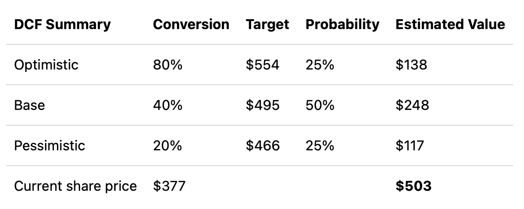 NFLX, Netflix stock forecast, Netflix subscriber growth, Netflix ad tier success, Netflix revenue streams, investing in Netflix, Netflix market analysis, Netflix strategic initiatives, Netflix content diversification, Netflix password sharing, Netflix investment thesis, Netflix financial outlook, Netflix technical analysis, Netflix RSI trends, Netflix future strategies, Netflix competitive advantage