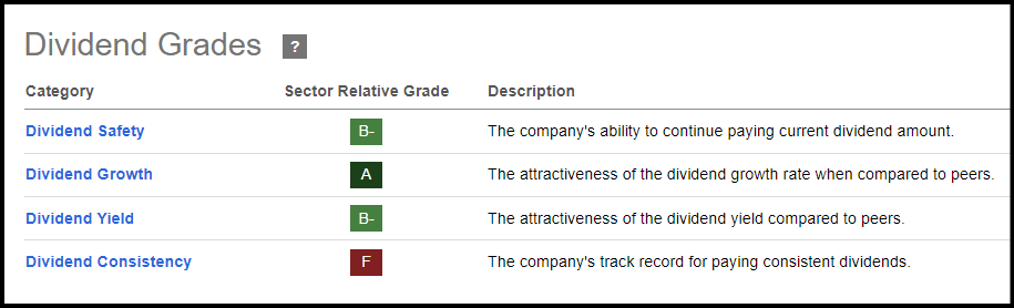 ASC Dividend Scorecard