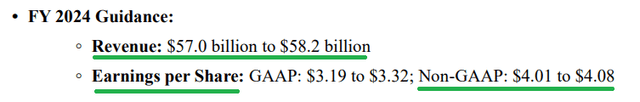 Cisco FY 2024 guidance