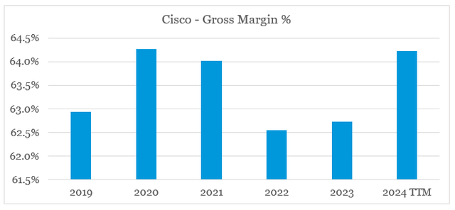 Cisco Gross Margin Before Q3 2024 Earnings Release