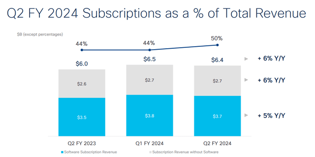 Cisco making progress on its subscription-based business model