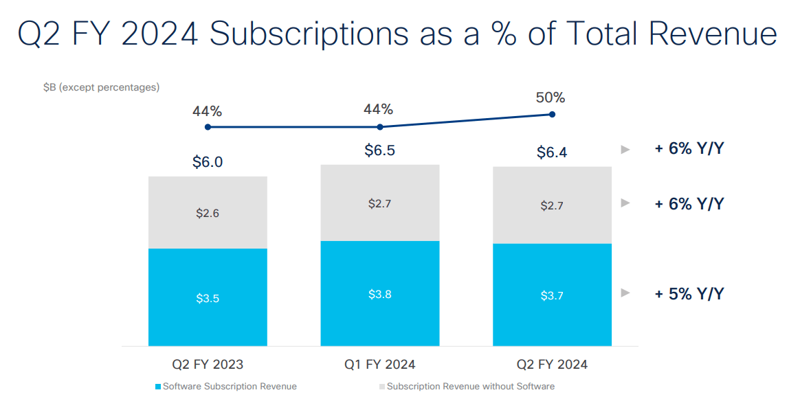 Cisco Q3 Earnings Preview All Eyes On The Second Half Turnaround