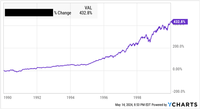 Charts